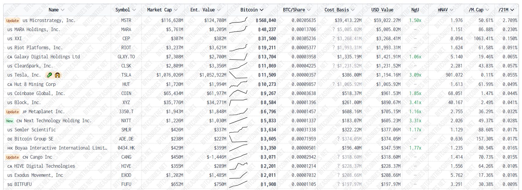 Strategy ambitions for buying signals from large quantities of Bitcoin