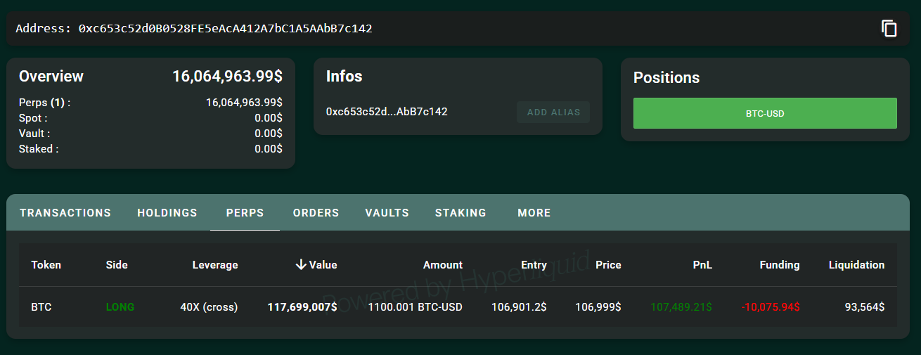 Three Whale's $1B BTC's long position on the super-flowing mixing market