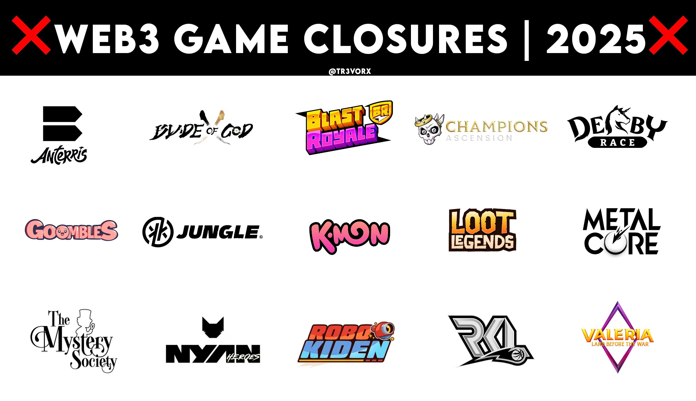 At least 16 Gamefi projects died in 2025