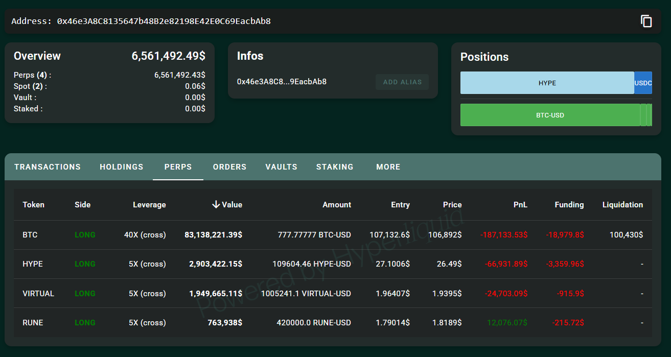Three Whale's $1B BTC's long position on the super-flowing mixing market
