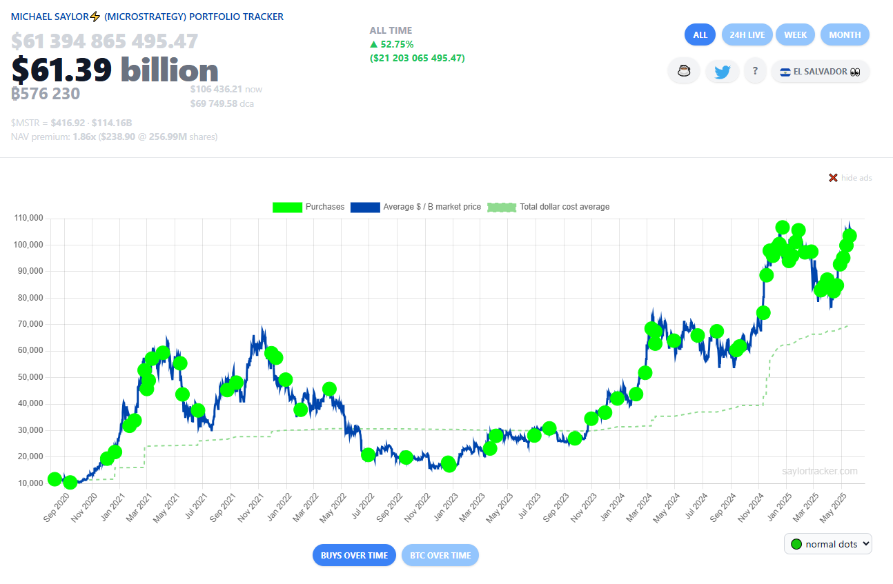Standard charter flight: Bitcoin exposure caused by sovereign wealth funds through microscopic exposure