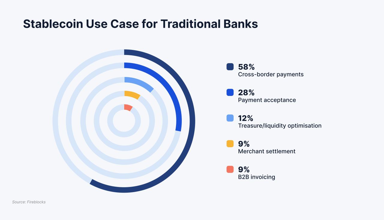 A Stablecoin Project Backed by America’s Top Banks