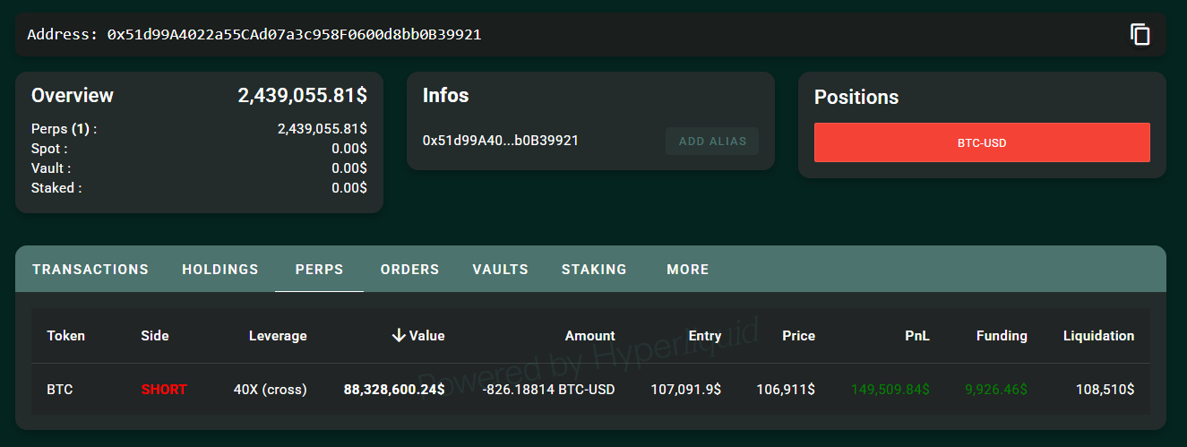 Three Whale's $1B BTC's long position on the super-flowing mixing market