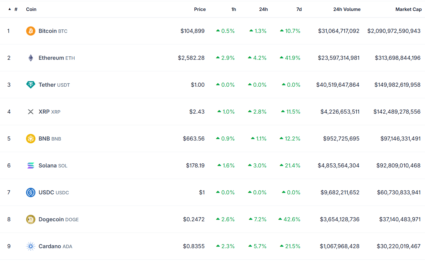 All eyes on Altcoin Season