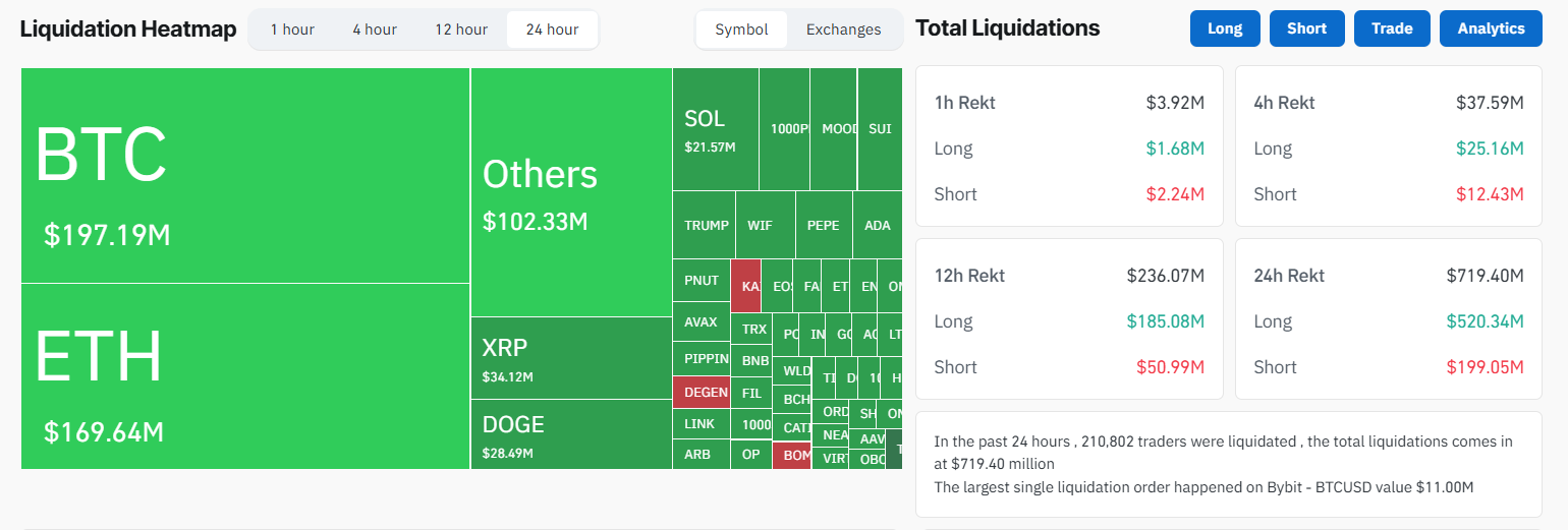 Bitcoin Drop to $100k and Liquidation Cascade