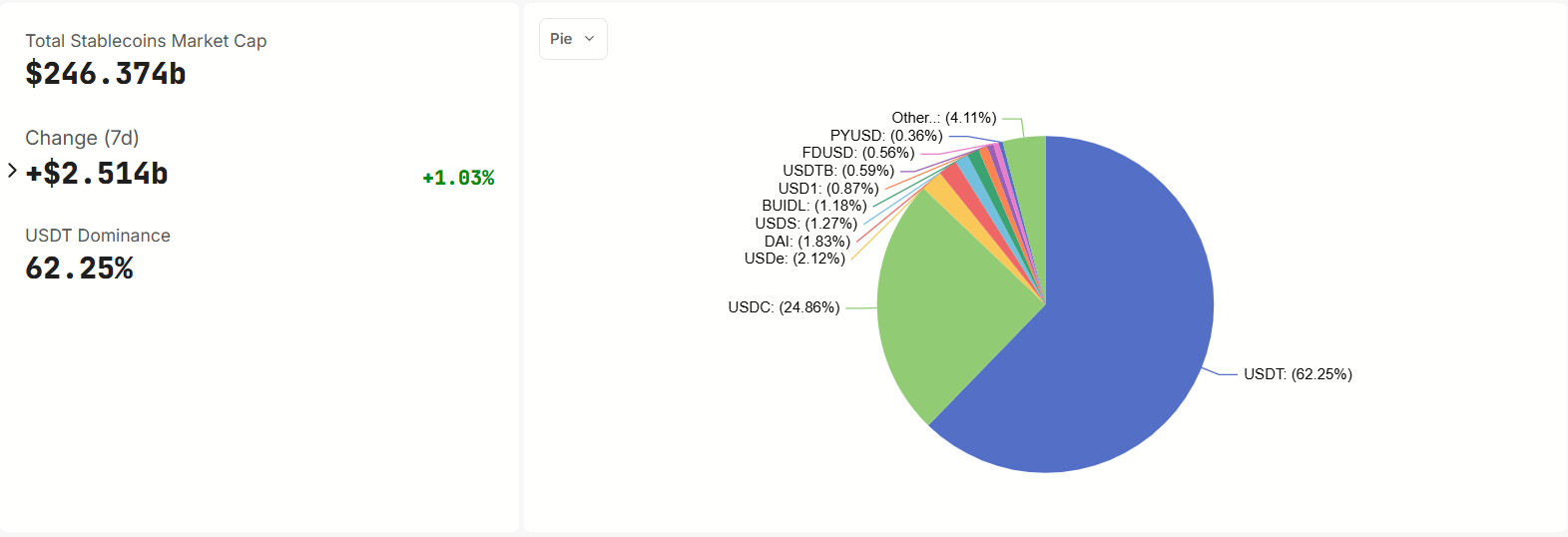 A comprehensive audit of tethers prioritize regulatory compliance