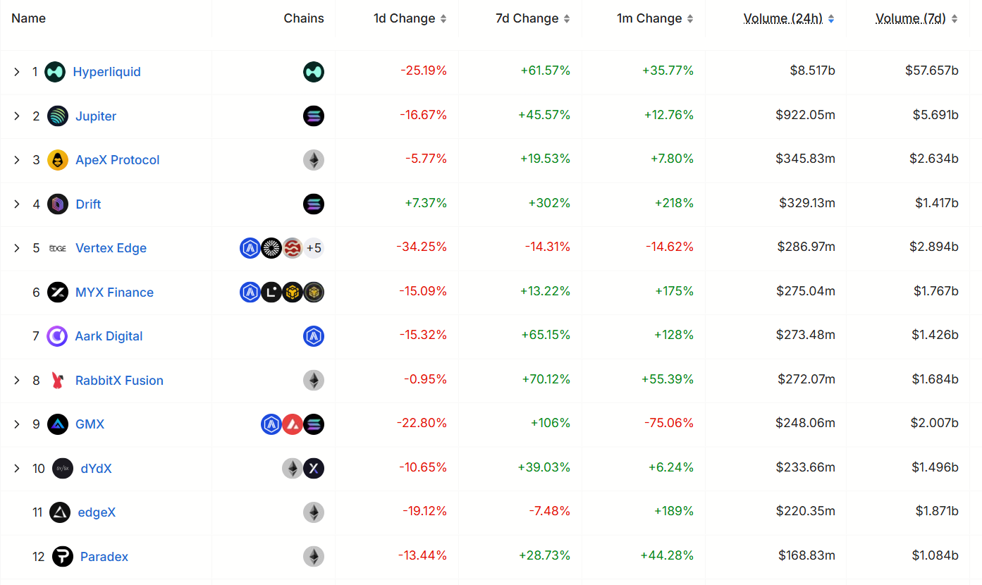 The rise of hyperliquidity of crypto derivatives