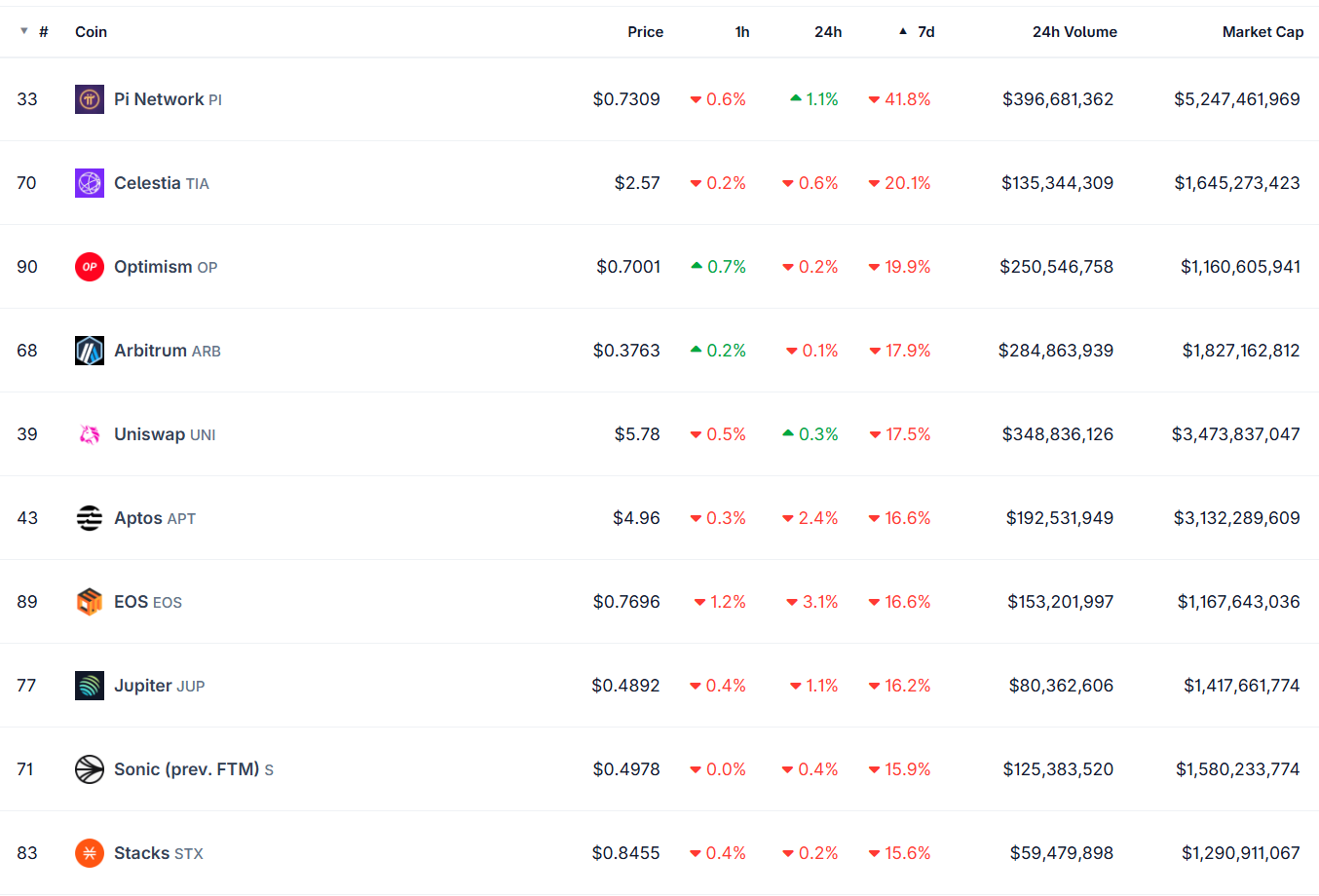 BTC, ETH, XRP experiences sharp volatility, and the market sees $620 million in liquidation