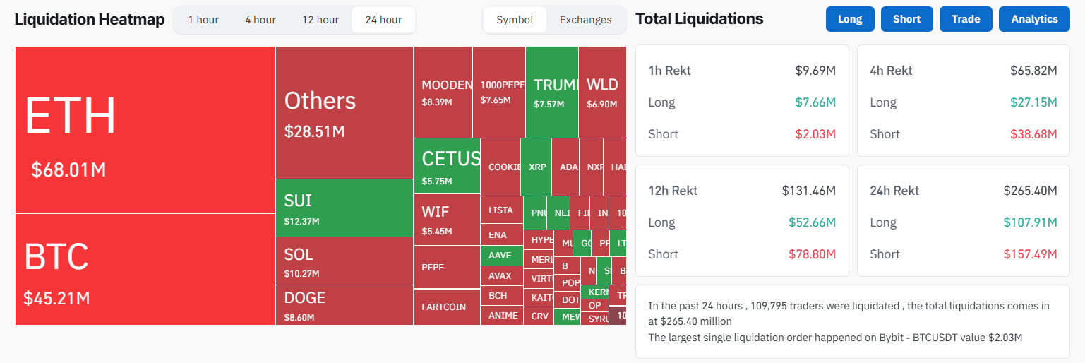 US Bitcoin Field ETF controls 6.35% of total BTC supply