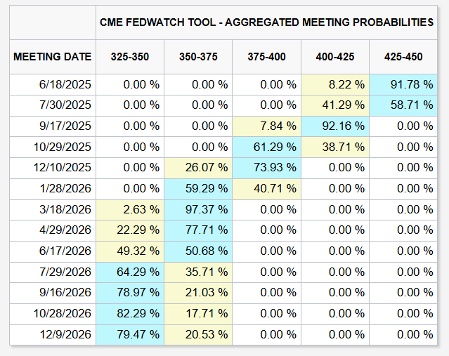Macro Factors and Outlook