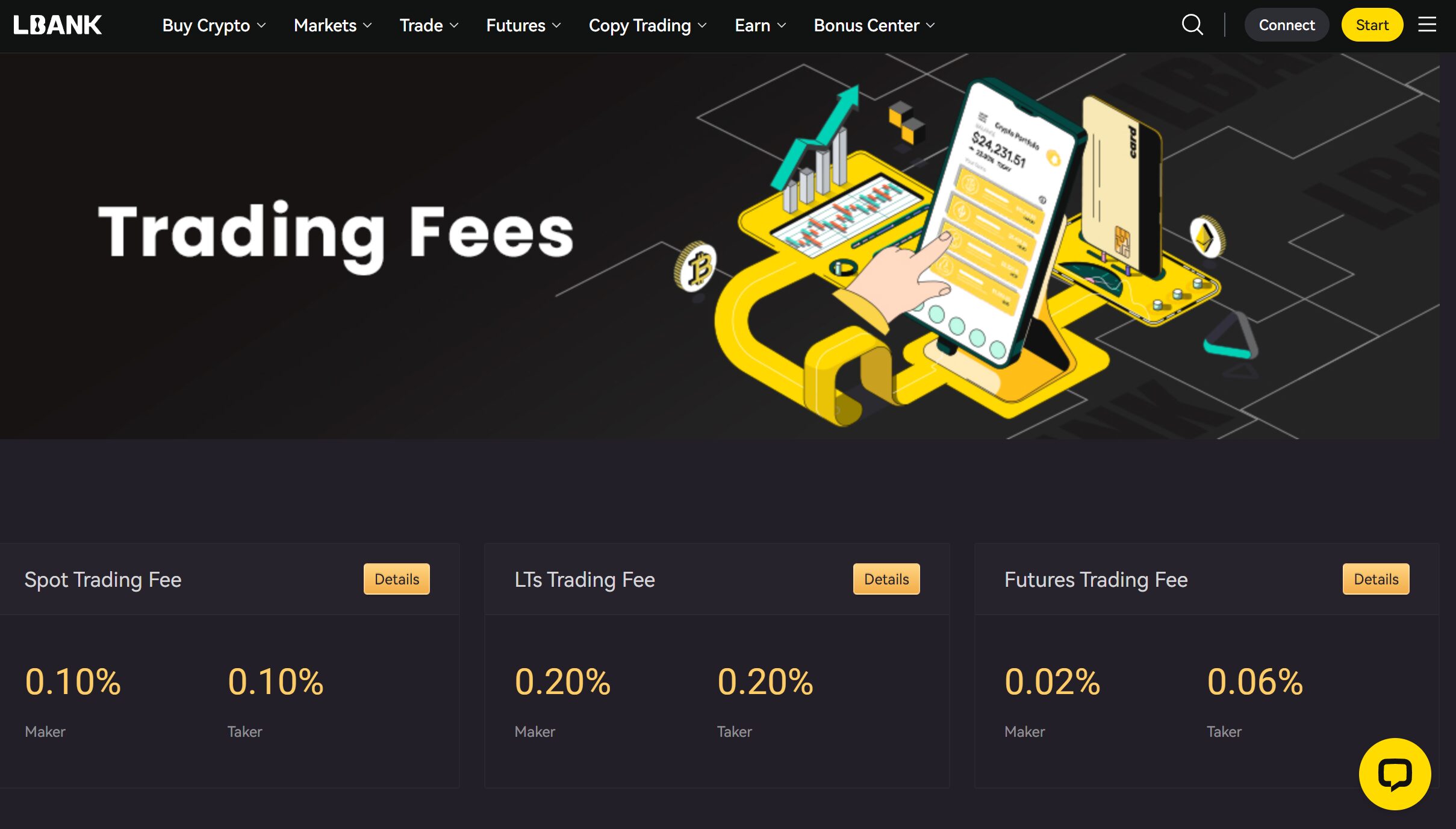 LBank Trading Fees  