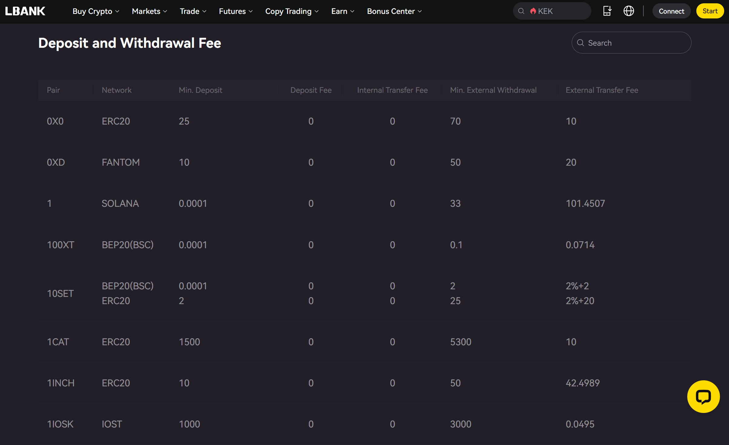 LBank Withdrawal and Deposit Fees