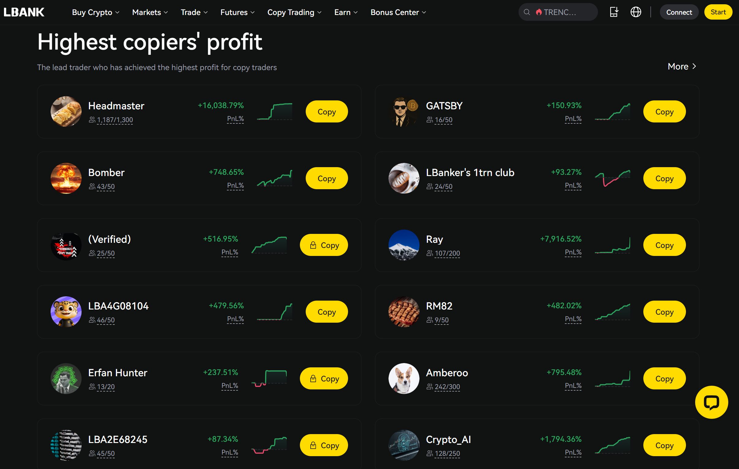 LBank Copy Trading  