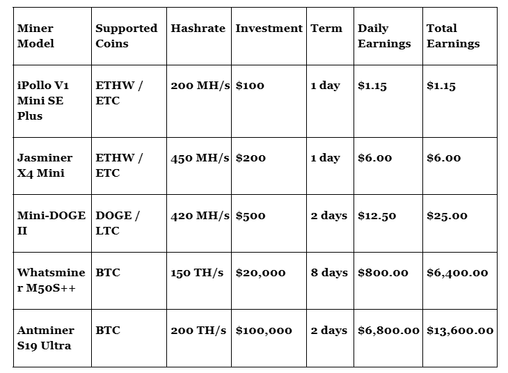 Quick Overview: MiningCoop’s Free Cloud Mining Plan for Mobile Users