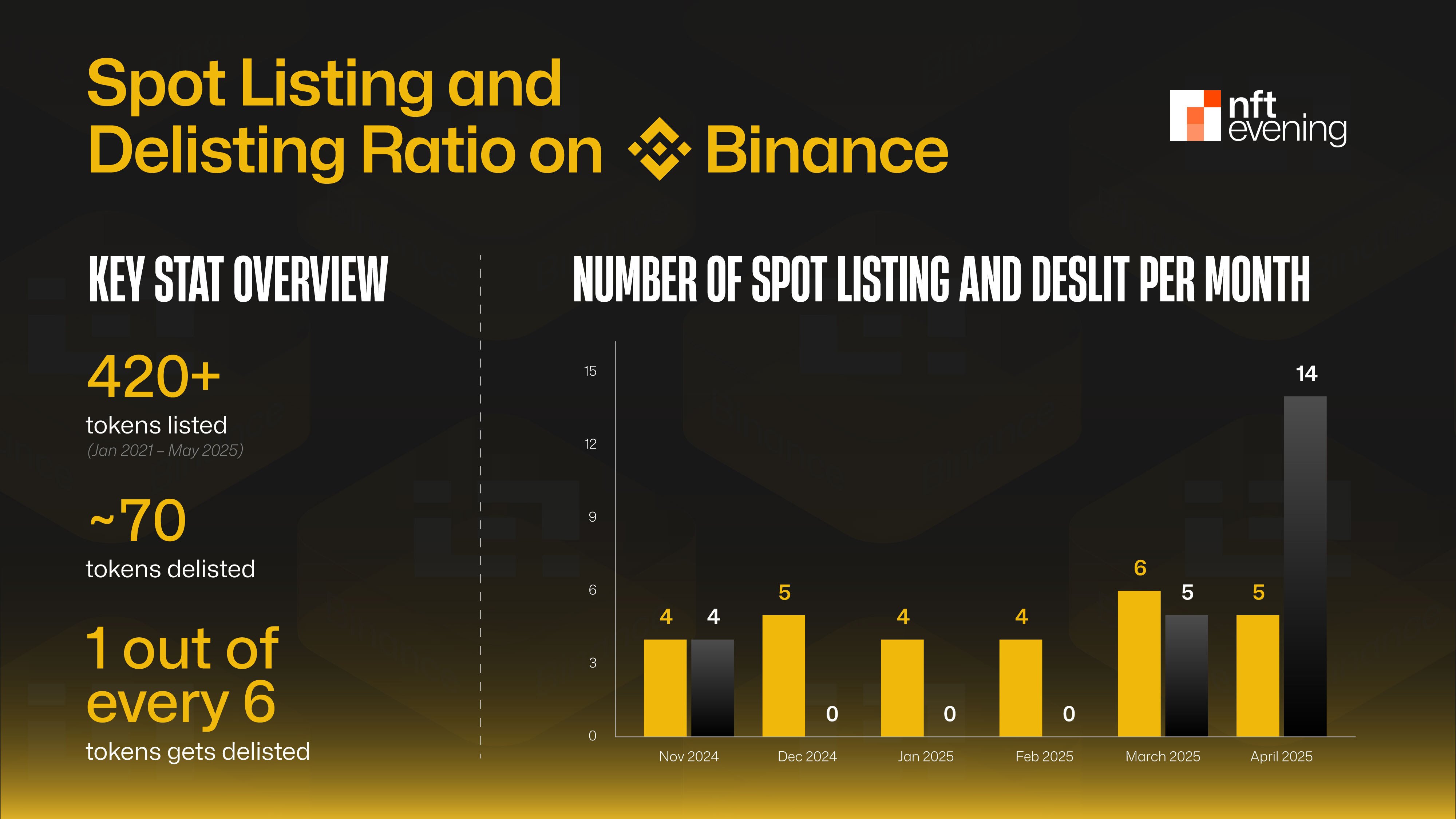 Listing vs. Delisting Ratio