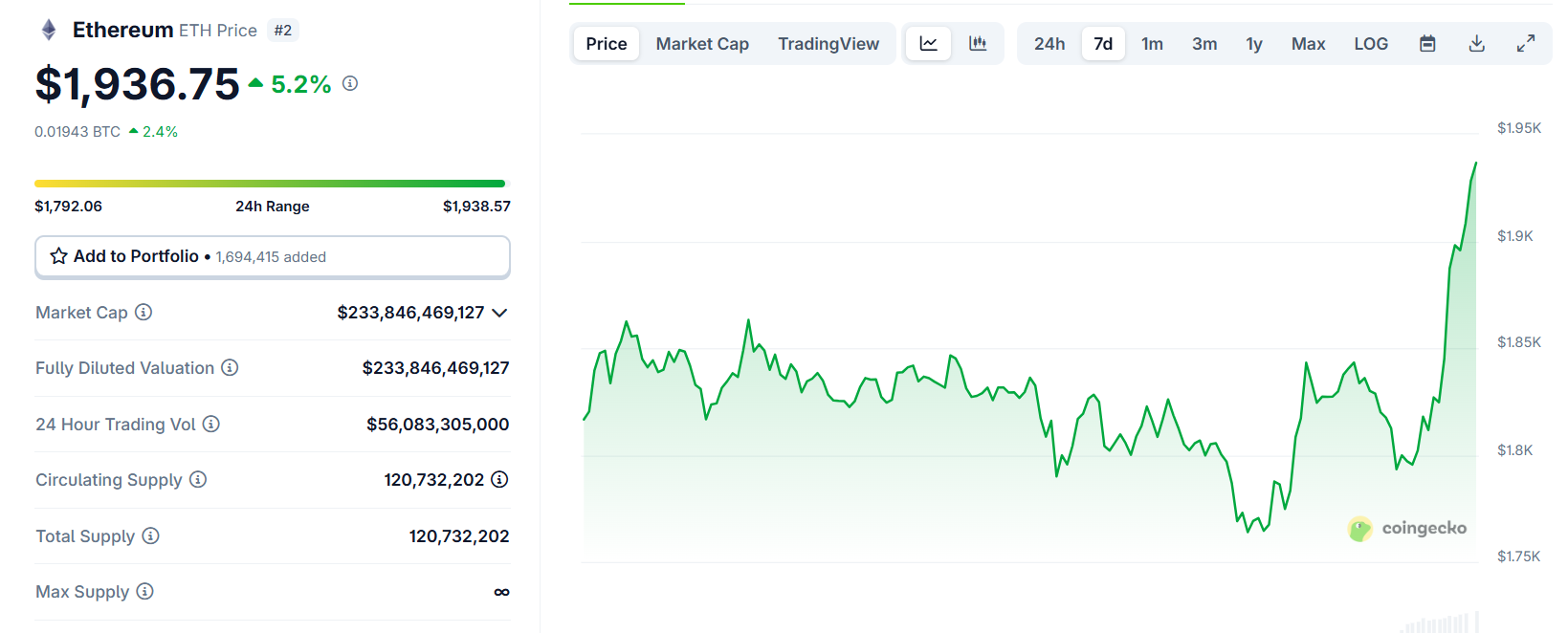 Will Bitcoin Price Reaching $100k Trigger Another Sell-Off?