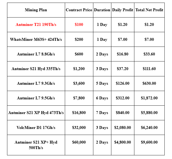 Fiobit’s AI-optimized mining plan