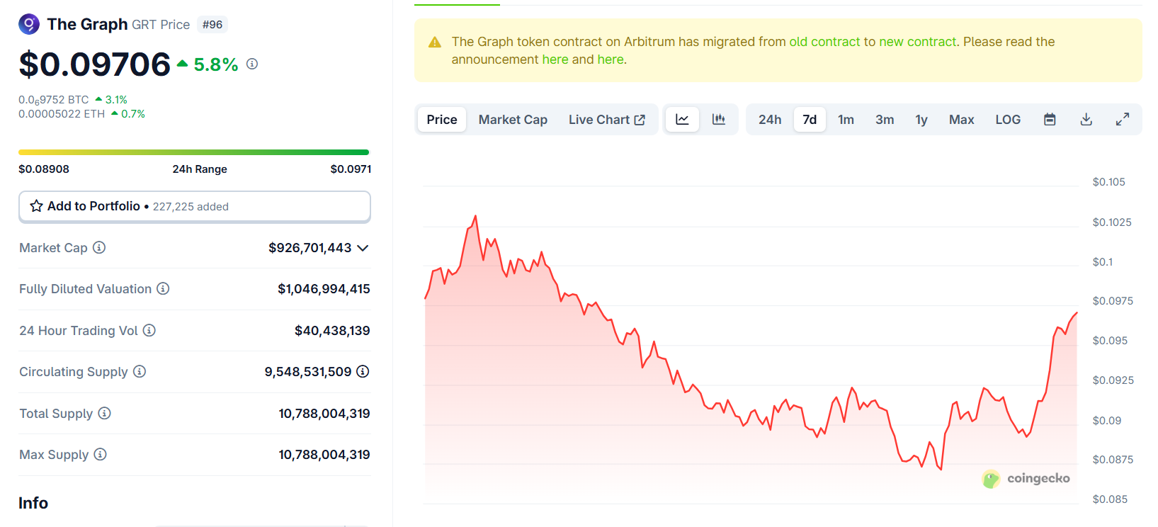 Bittensor (TAO) Leading AI Crypto Token Surge