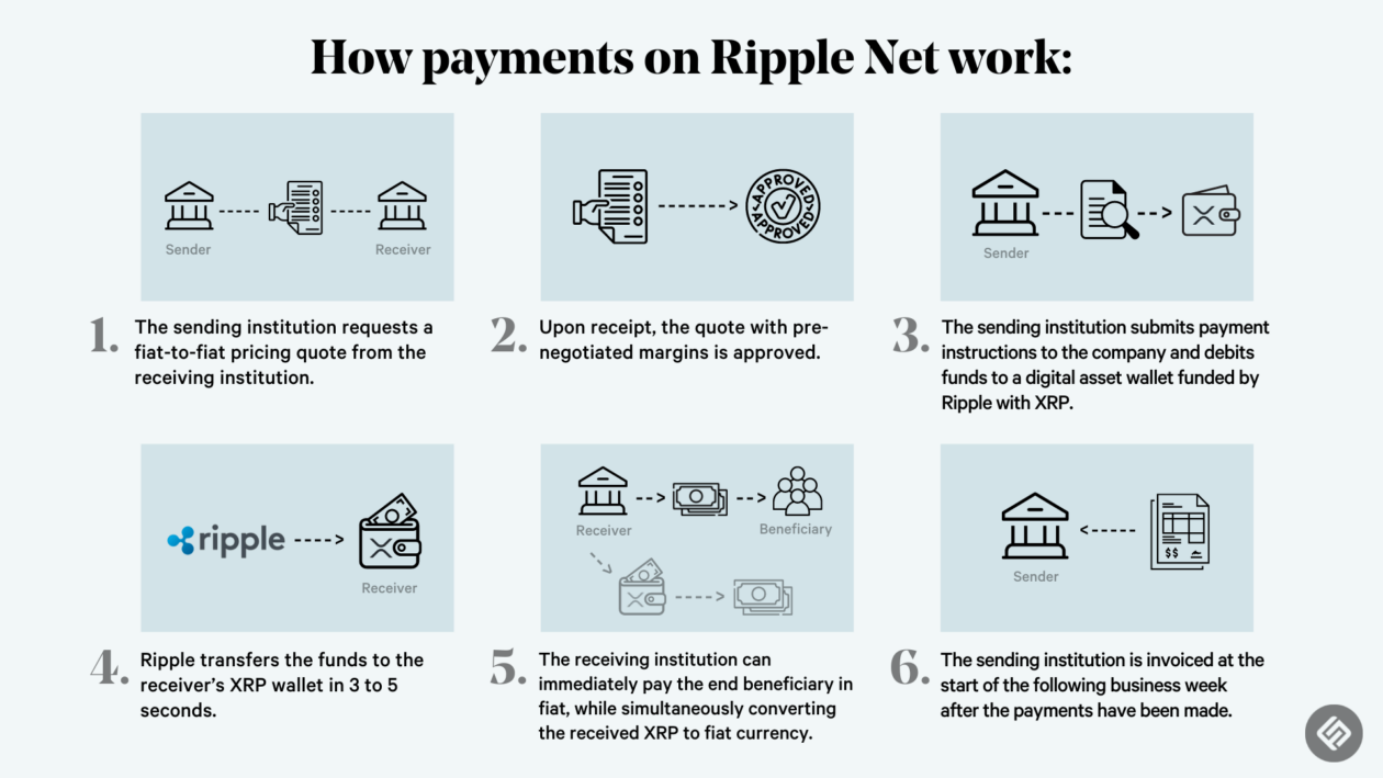 Real-World Adoption and Ripple's Global Strategy