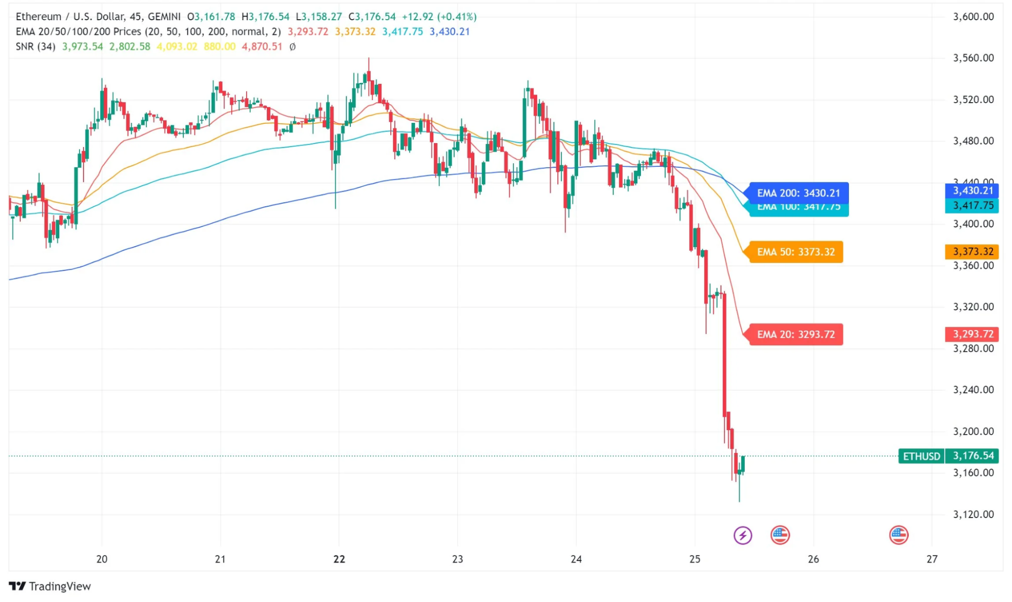 Good news doesn't always mean price increases: Lessons learned in market history