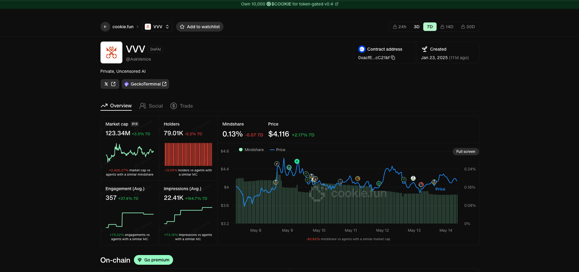Prime 10 AI Agent Tokens: The Strongest Narrative within the Web3 Market 15 VVV: An Anonymous AI Agent Community on Solana