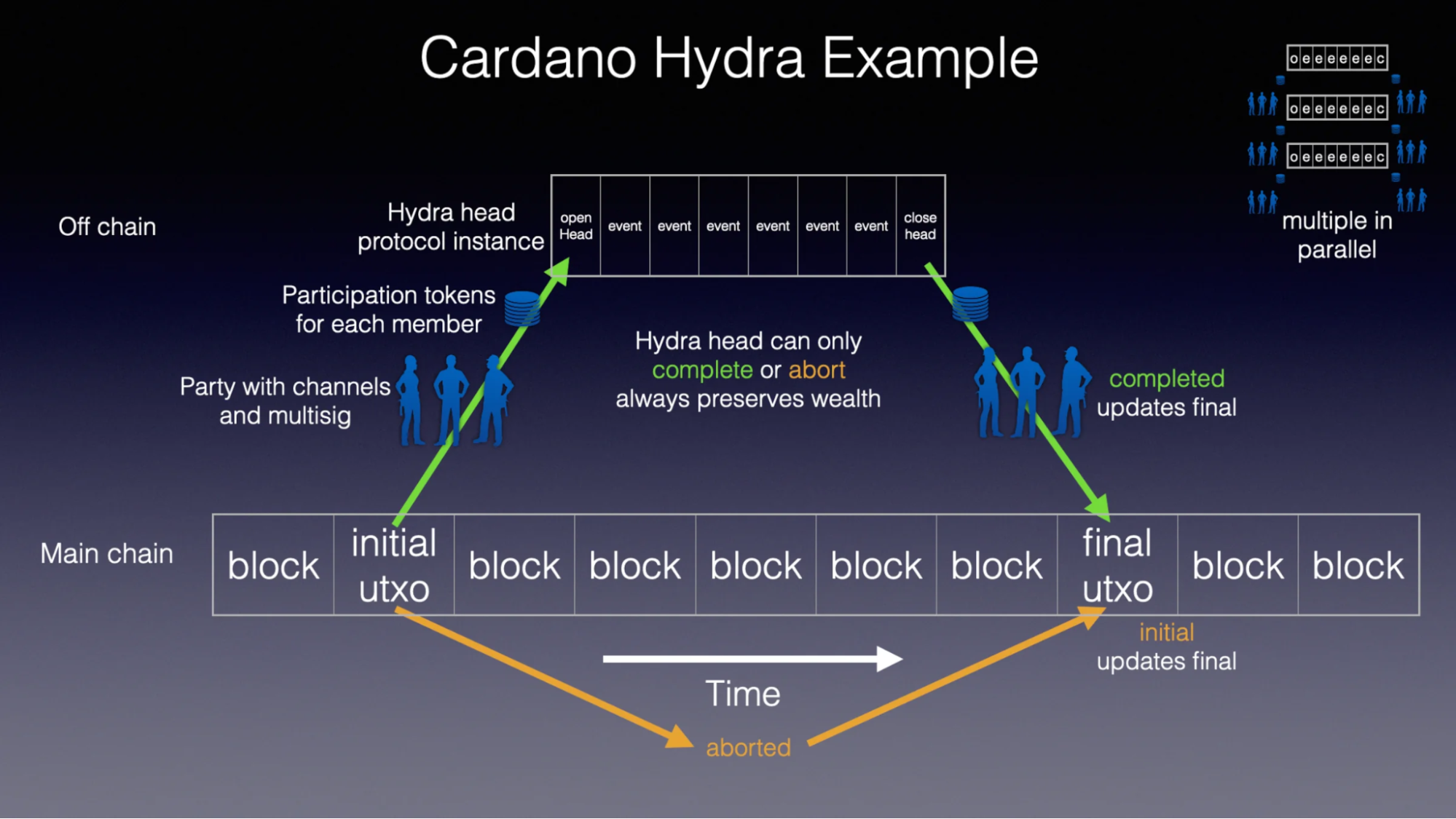 Basic Analysis: Cardano maintains a strong foundation as its ecosystem progresses