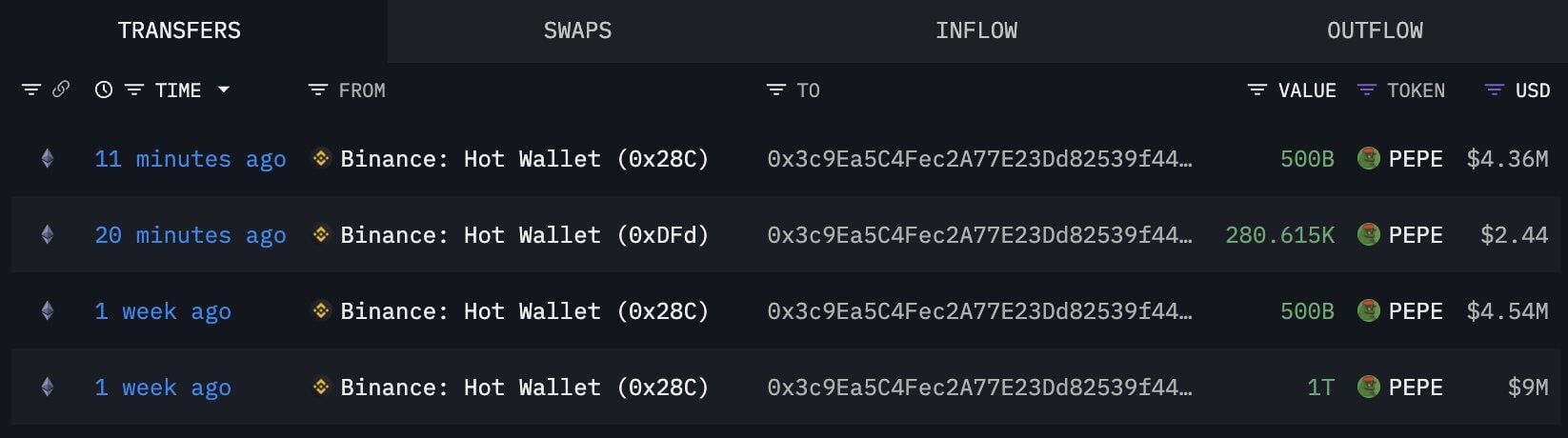PEPE chain index