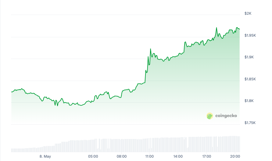 How does the market react after Pectra upgrade?
