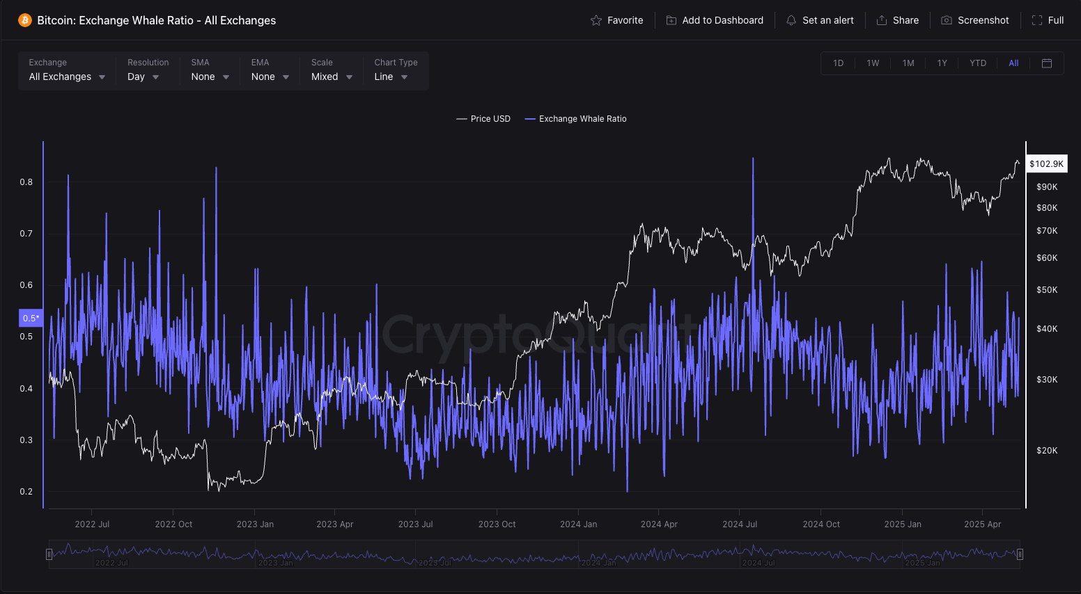 Market sentiment: When expectations exceed real time