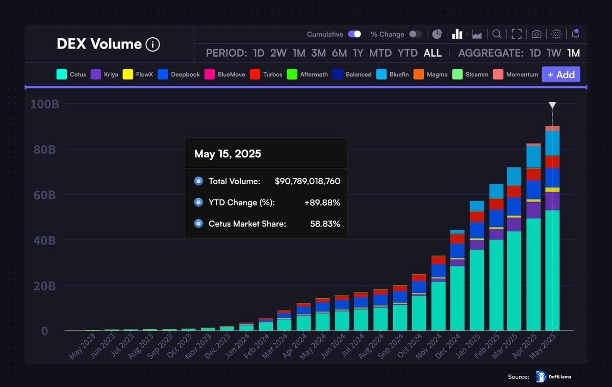 The potential of Giverep