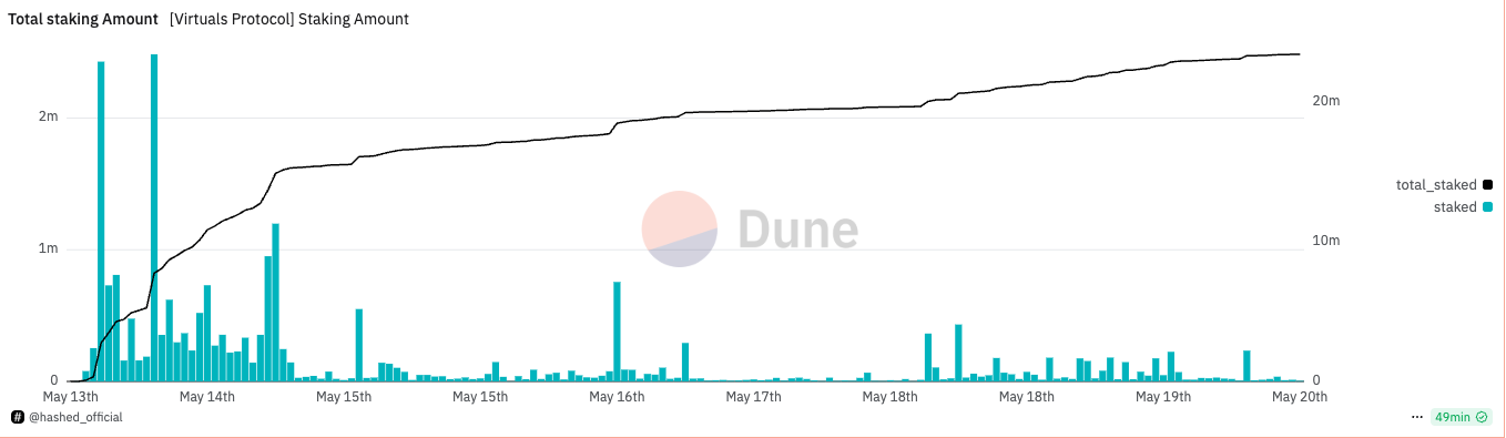 How to use $virtual