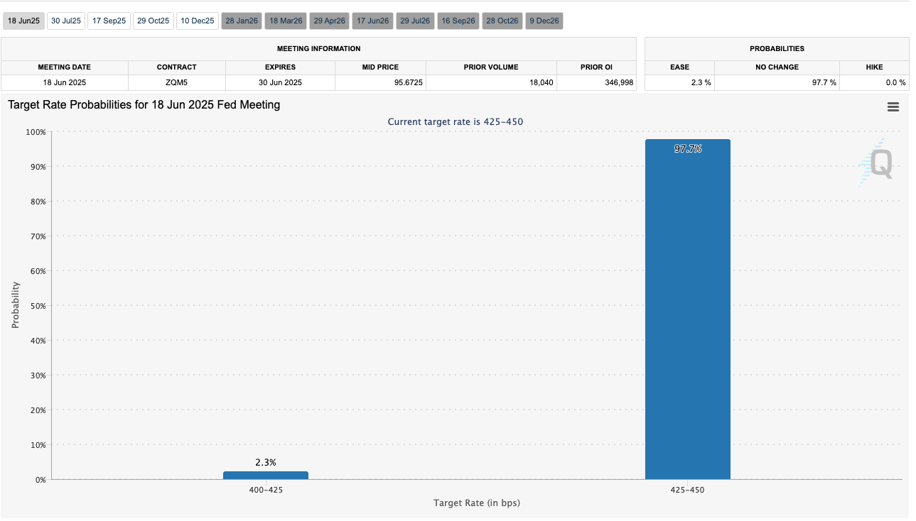 Broader market trends and macro environment