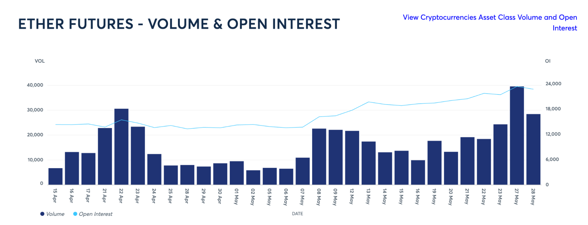 Institutional Interest Spikes