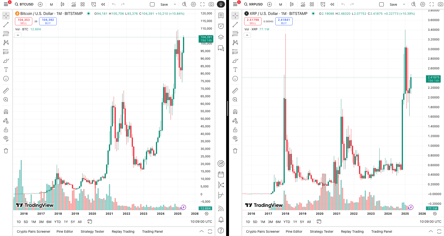 Macro Factors Influencing XRP