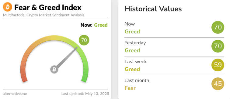 A wave of good news - a rapid market correction