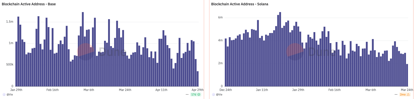 Quantitative Indicators and On-Chain Data
