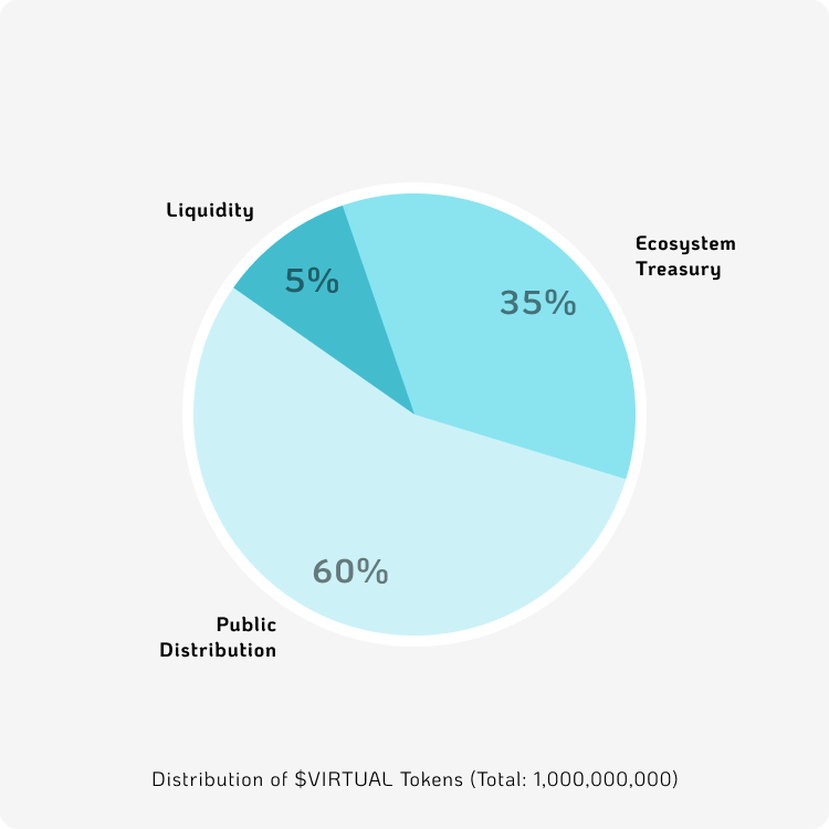 Virtual Protocol Overview