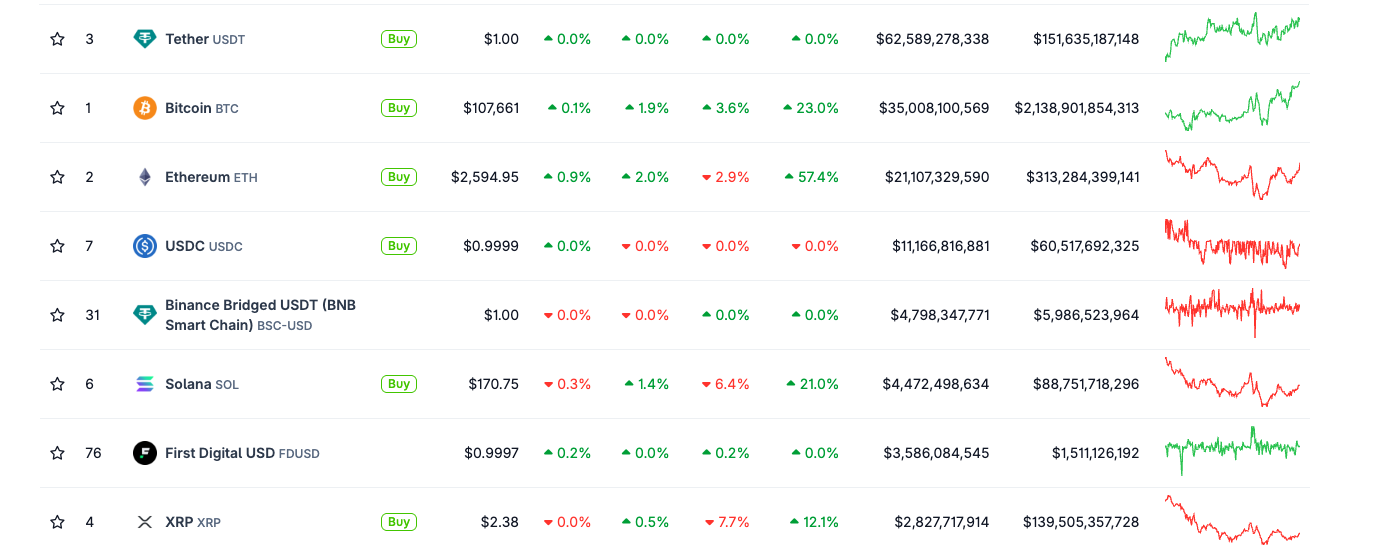 Macro Analysis: Market liquidity and policy trends support bullish XRP prospects