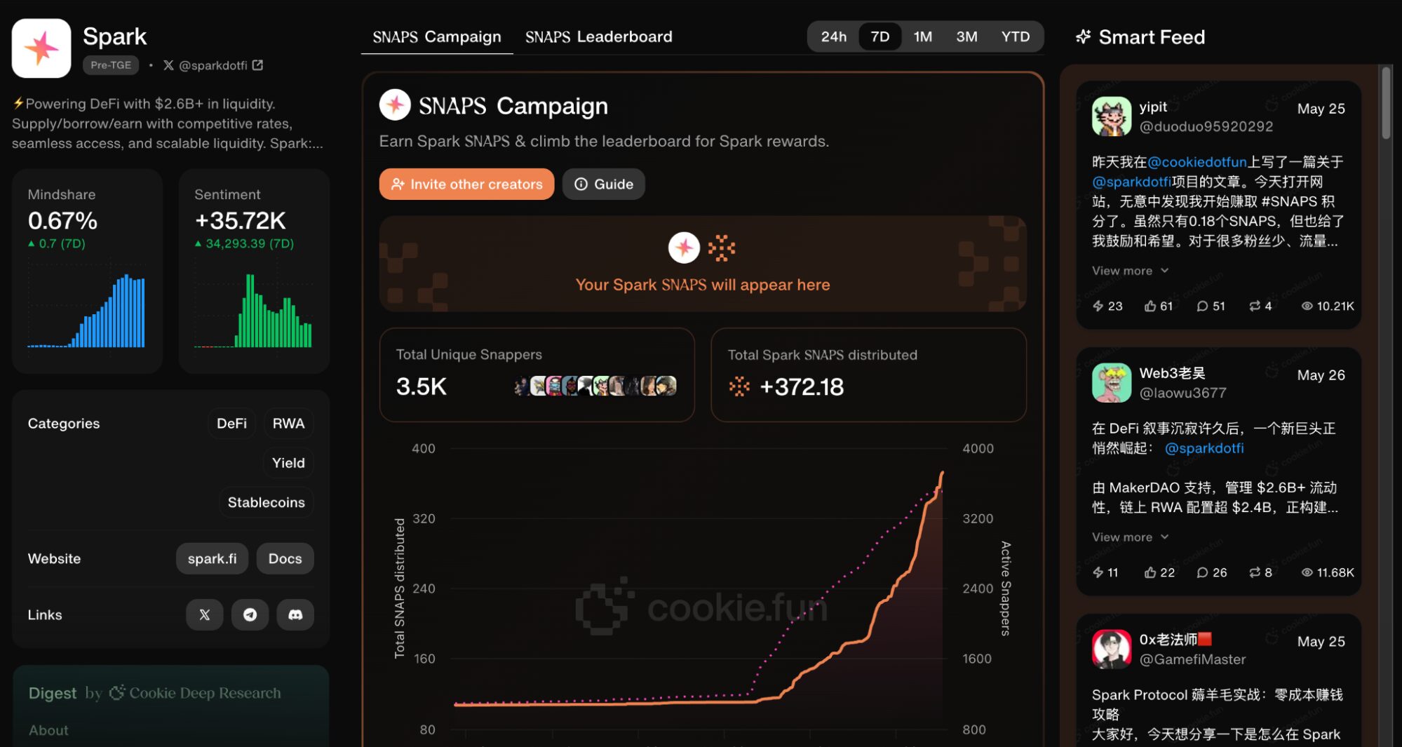 Win points with cookie dao (snapshot)