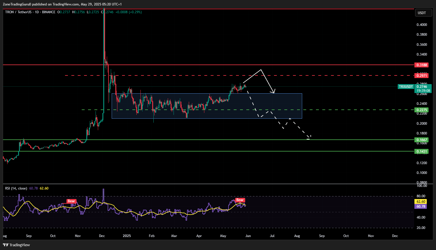 TRX Price Prediction
