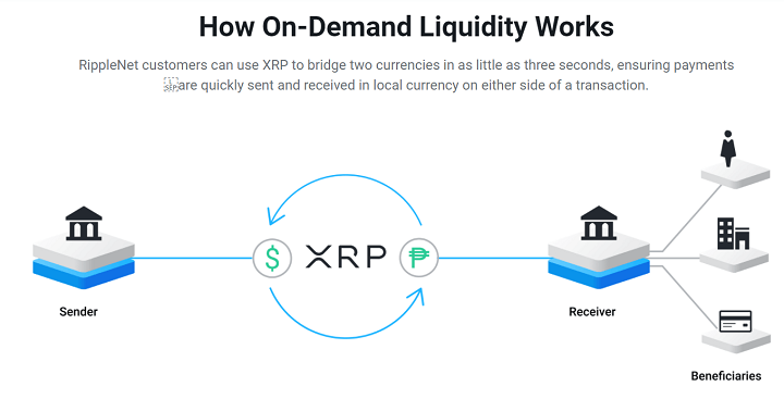 Understanding XRP: Technology and Purpose