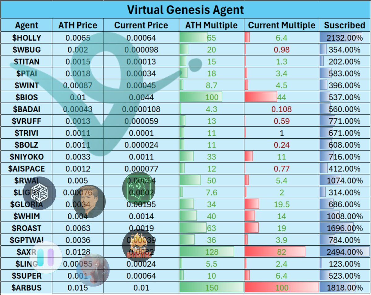Recent Staking & Airdrop Return