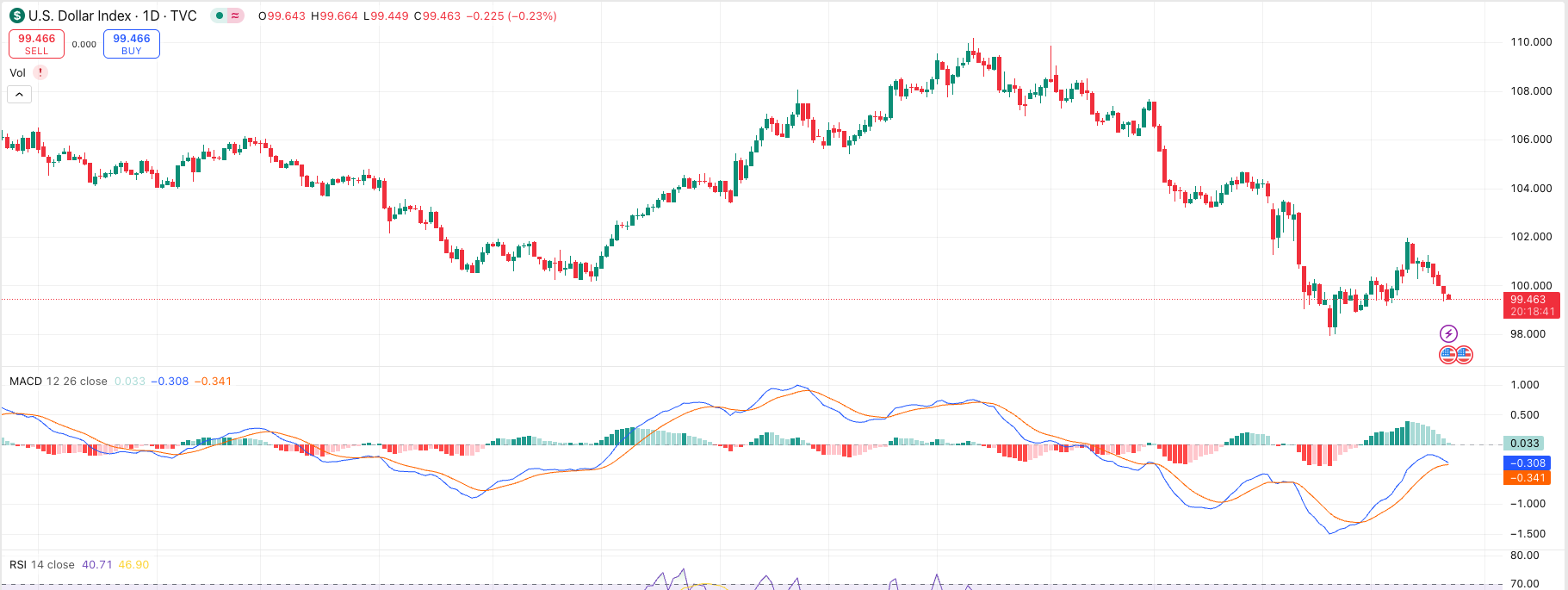 Soft dollars and full interest to restore risk appetite