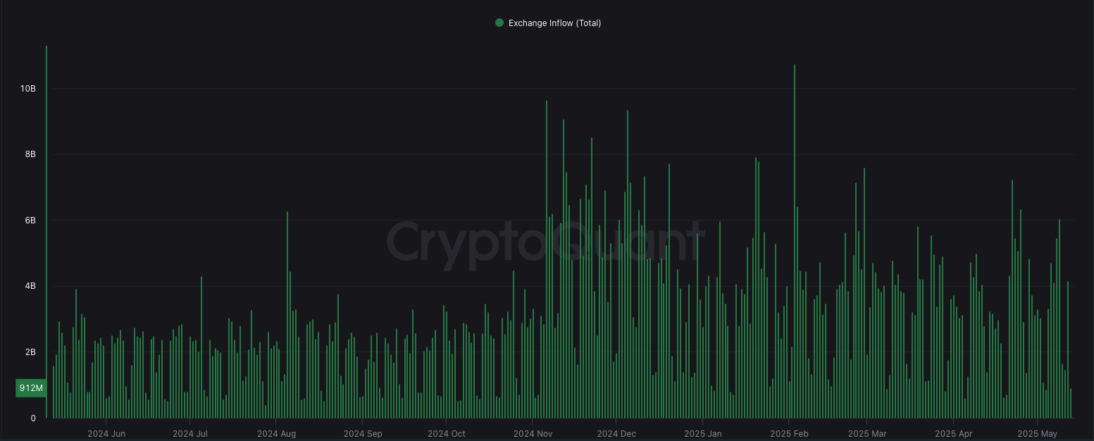 Market sentiment: When expectations exceed real time