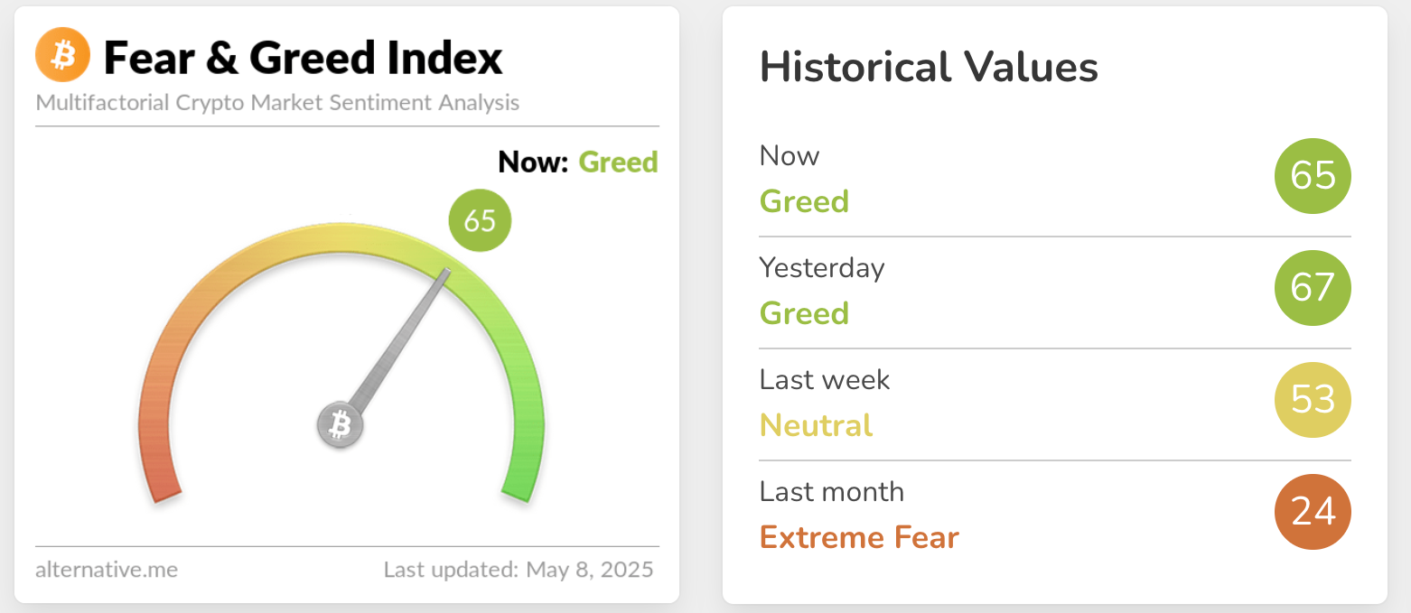 Why are Bitcoin and the crypto market up today?