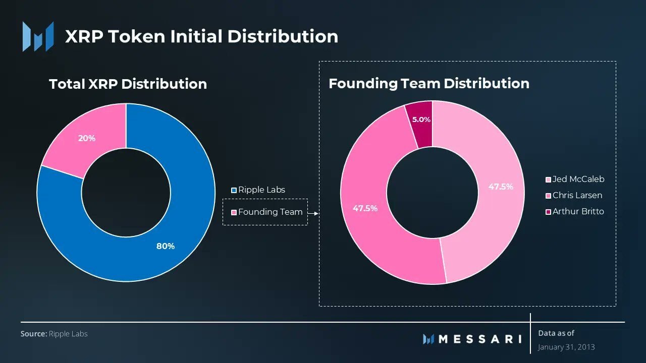 Tokenomics and Supply Structure