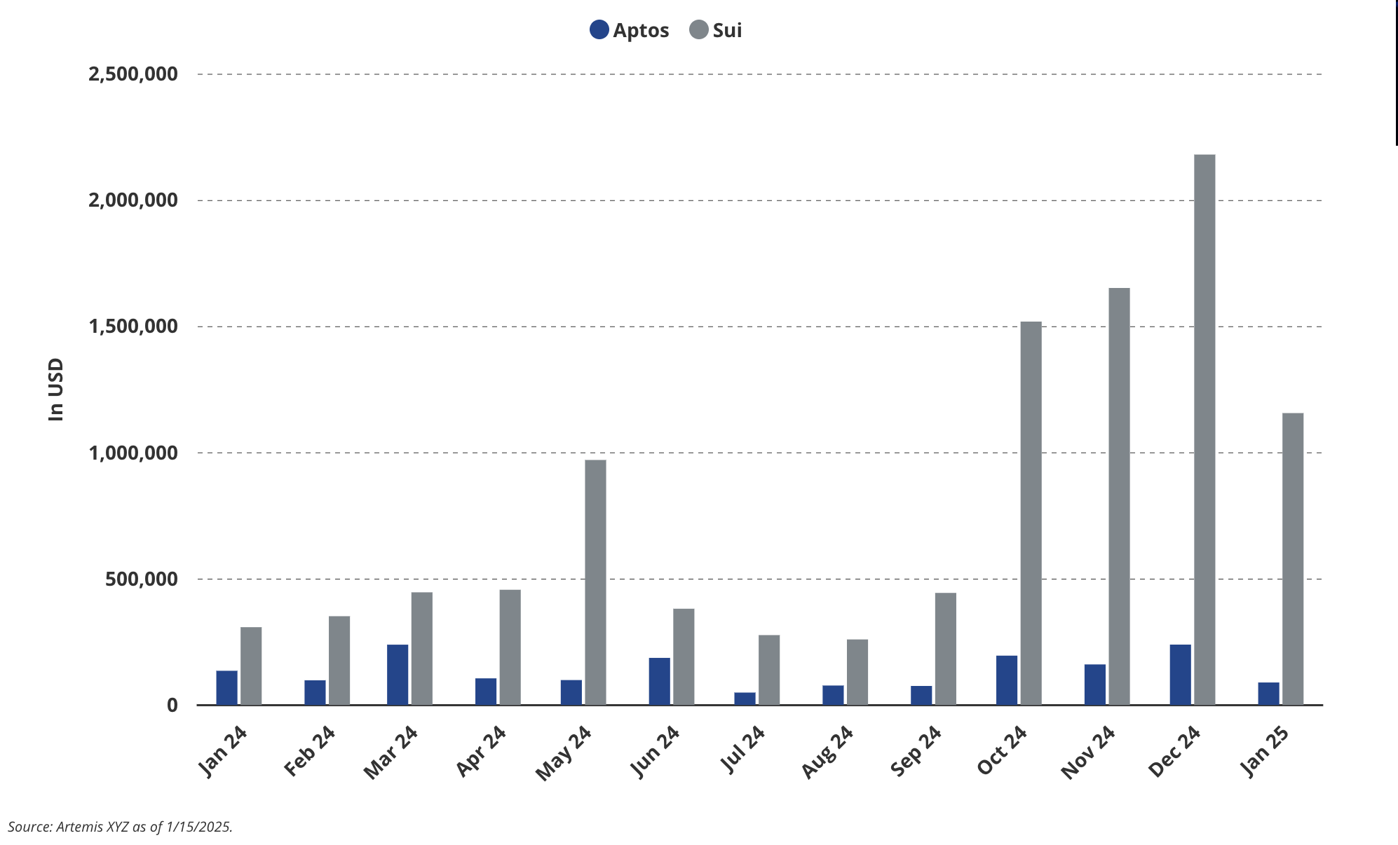 Ecosystem Growth and Real-World Usage