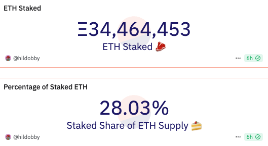 Ethereum Staking and Yield Metrics Strengthen