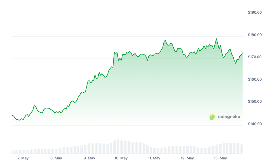 A wave of good news - a rapid market correction