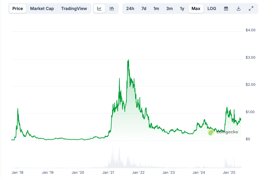 Current market stage and emotions